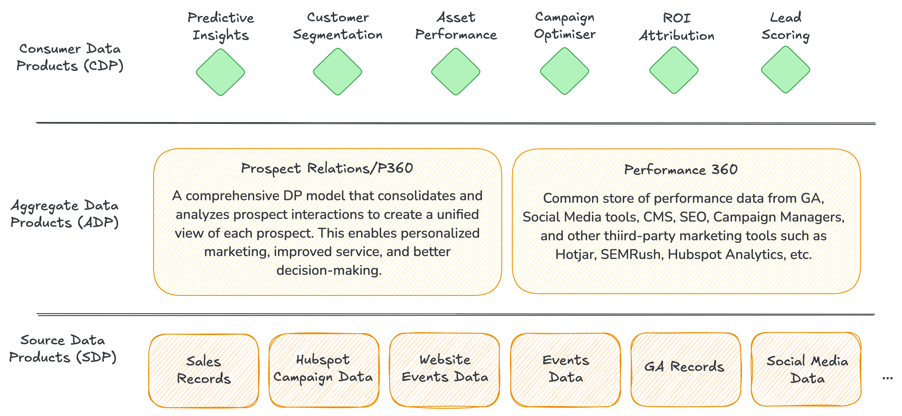 Upscaling Marketing Analytics: A CDO’s Guide to Building Data-Driven ...