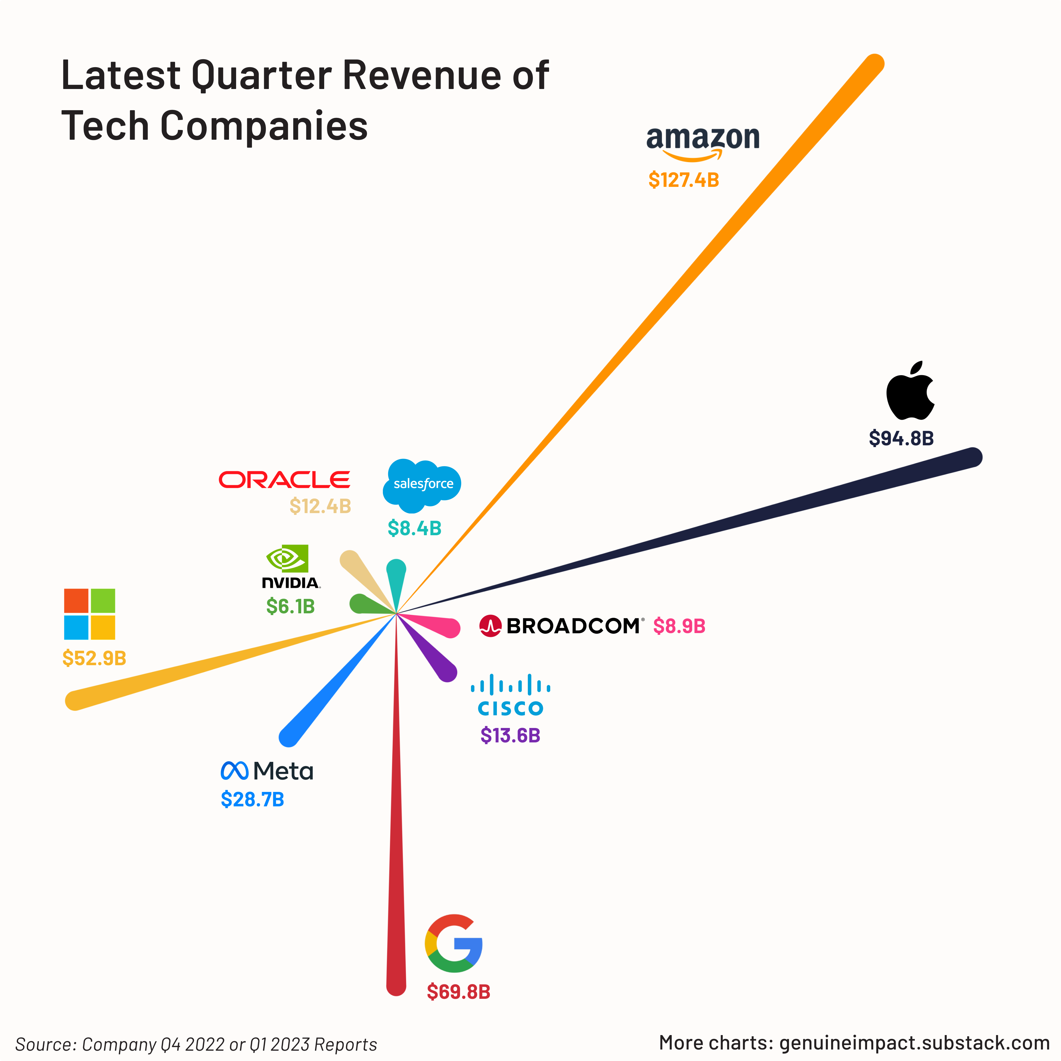 All you should know about Amazon in 13 charts