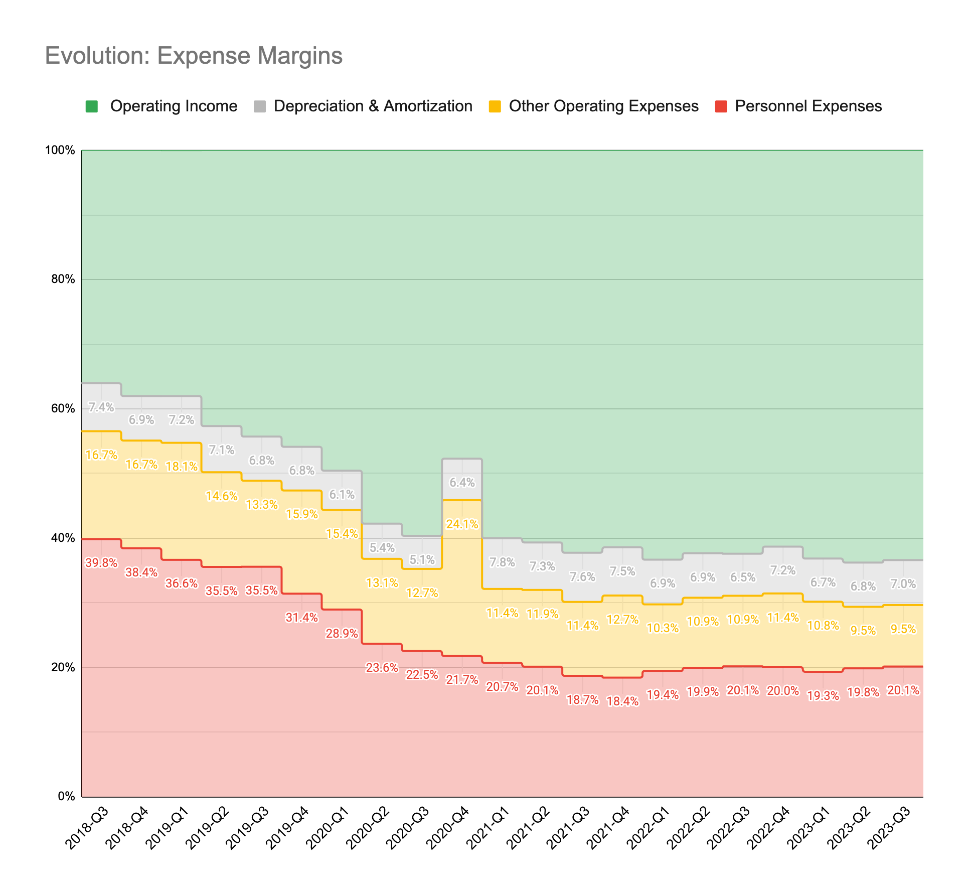 Evolution's Q3 2023: Quarter in Review - by Ali Gündüz