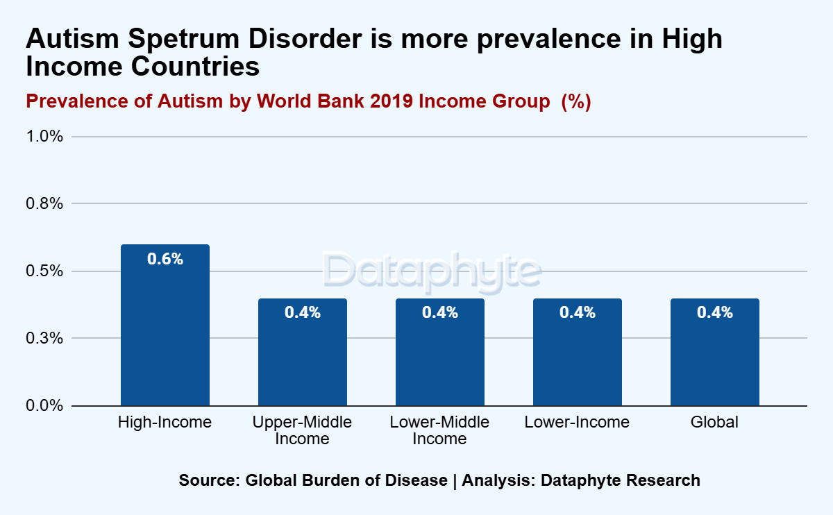 World Autism Day: The Data, Research, and Budget Gaps on Autism Support ...