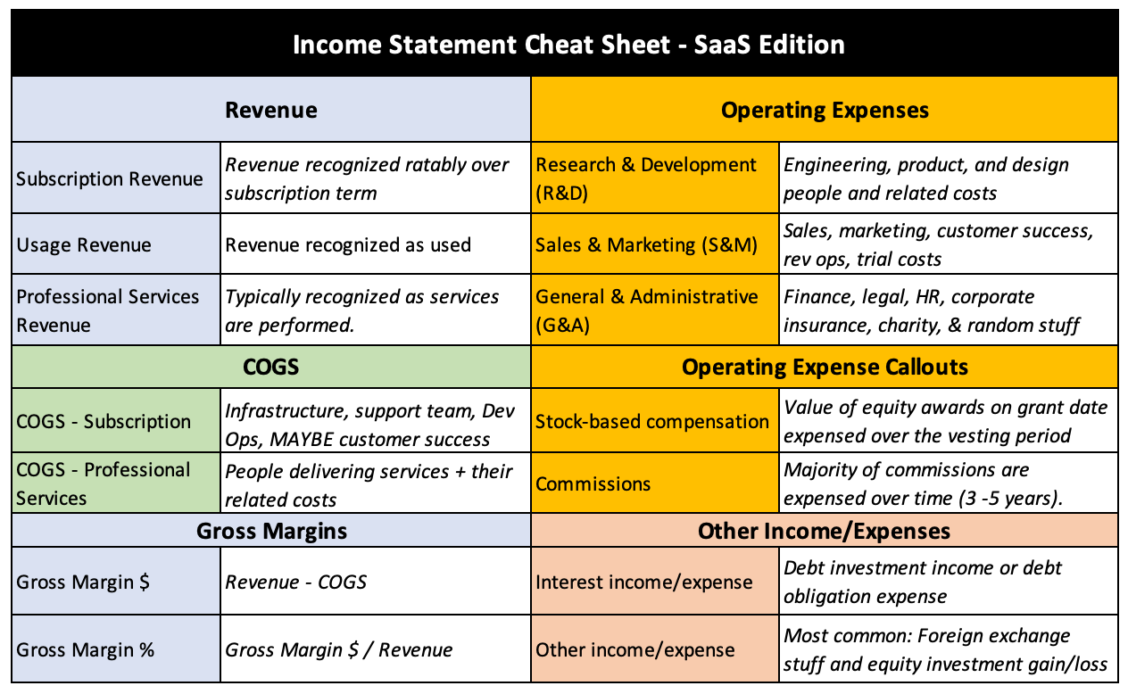How to Read Statements Software Edition