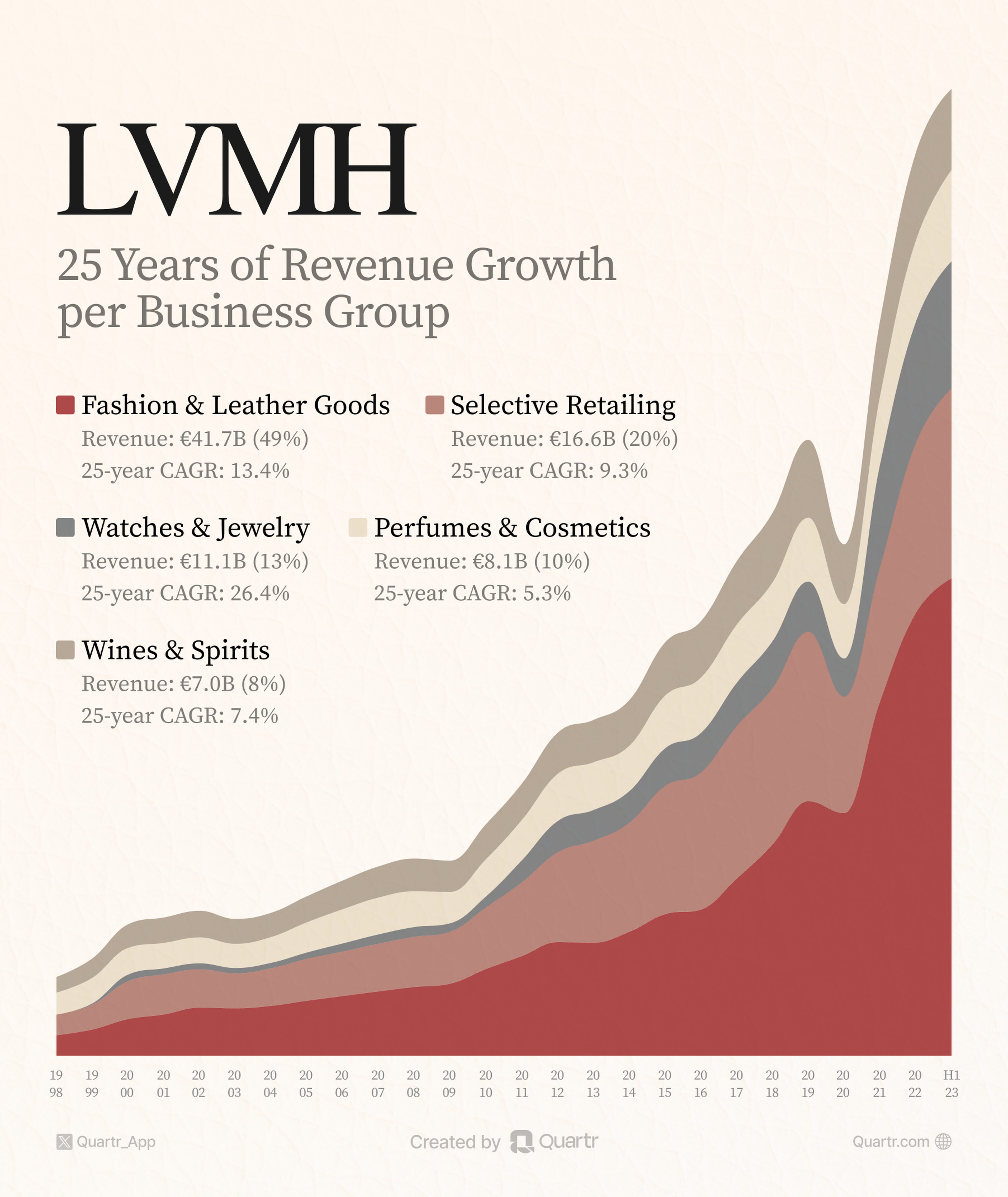 Givenchy discount lvmh acquisition