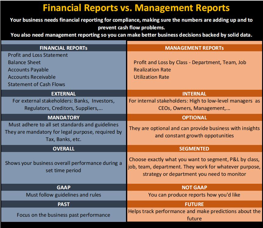 financial-reports-vs-management-reports