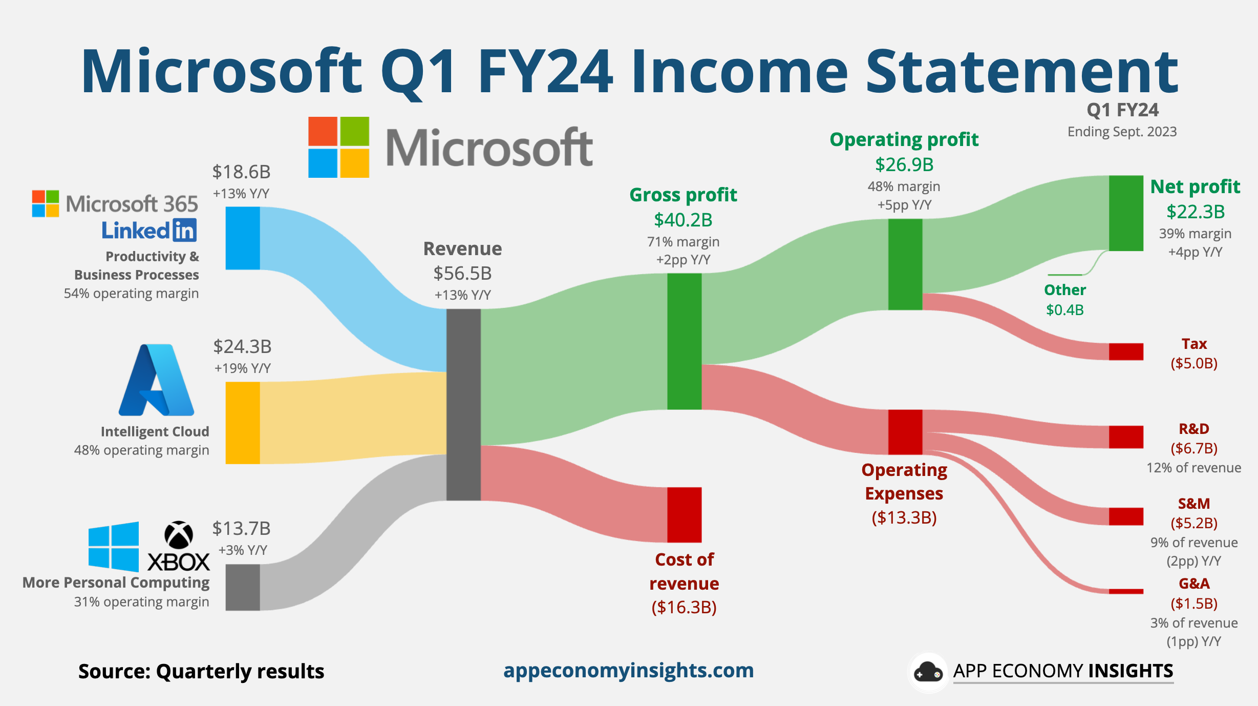 ☁️ Microsoft Azure Gets an AI Boost