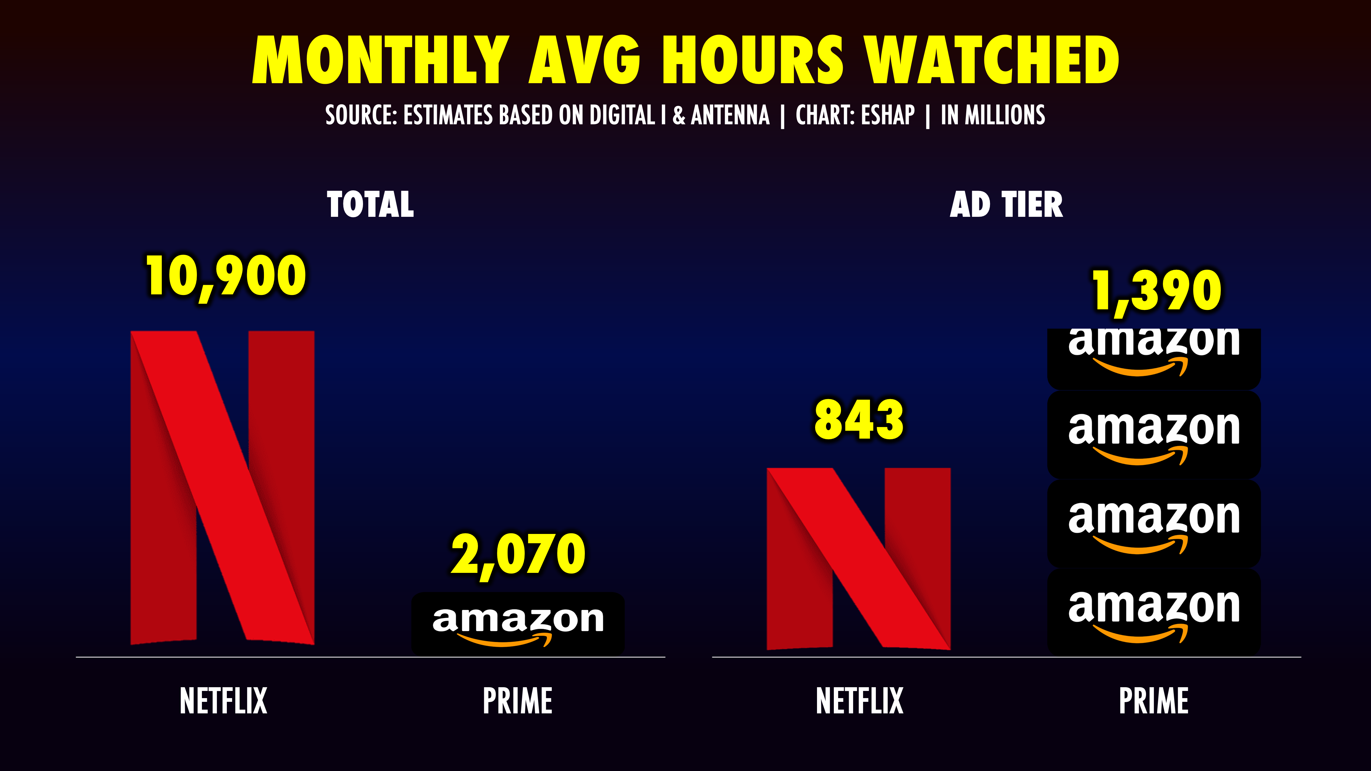 MEASURE 4 MEASURE by Evan Shapiro Media War & Peace