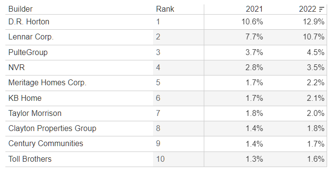 Top 10 nvr on sale