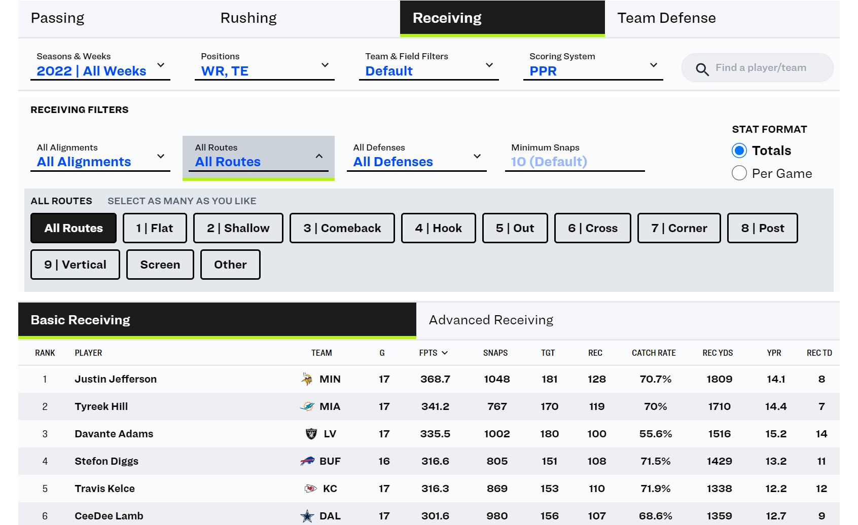 The state of public facing NFL analytics - by Shaun Newkirk
