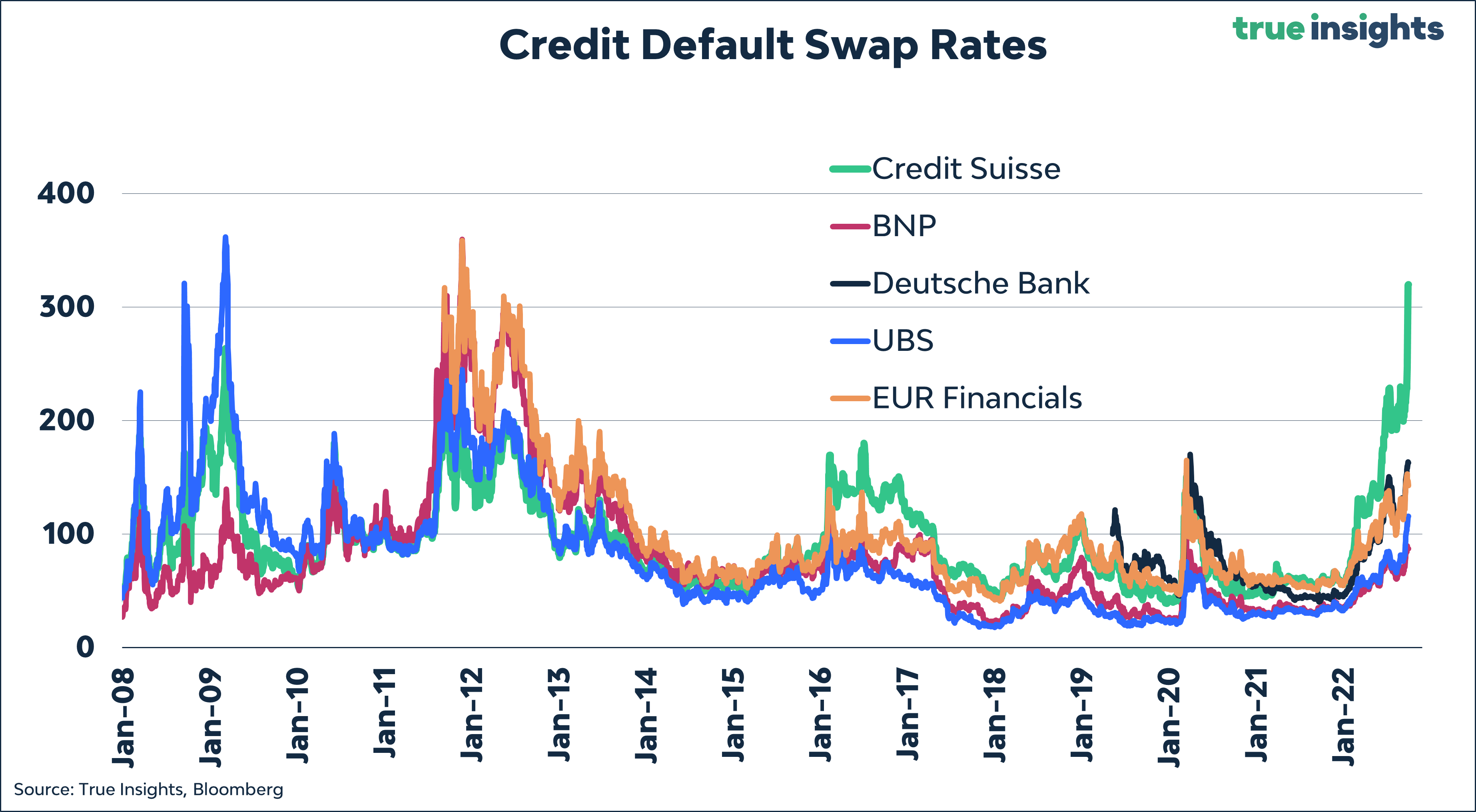 Long Take: Understanding US government debt default impact on Fintech ...