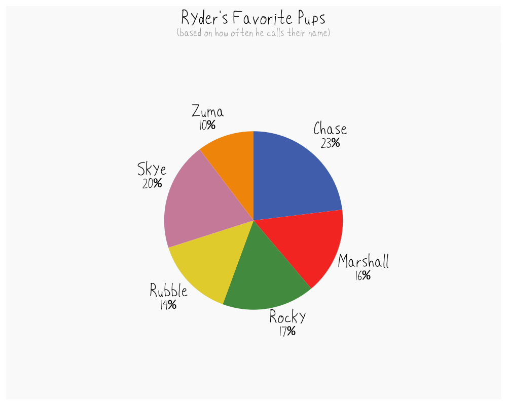 PAW Patrol: The Definitive Guide - by Robert - Shiny Charts