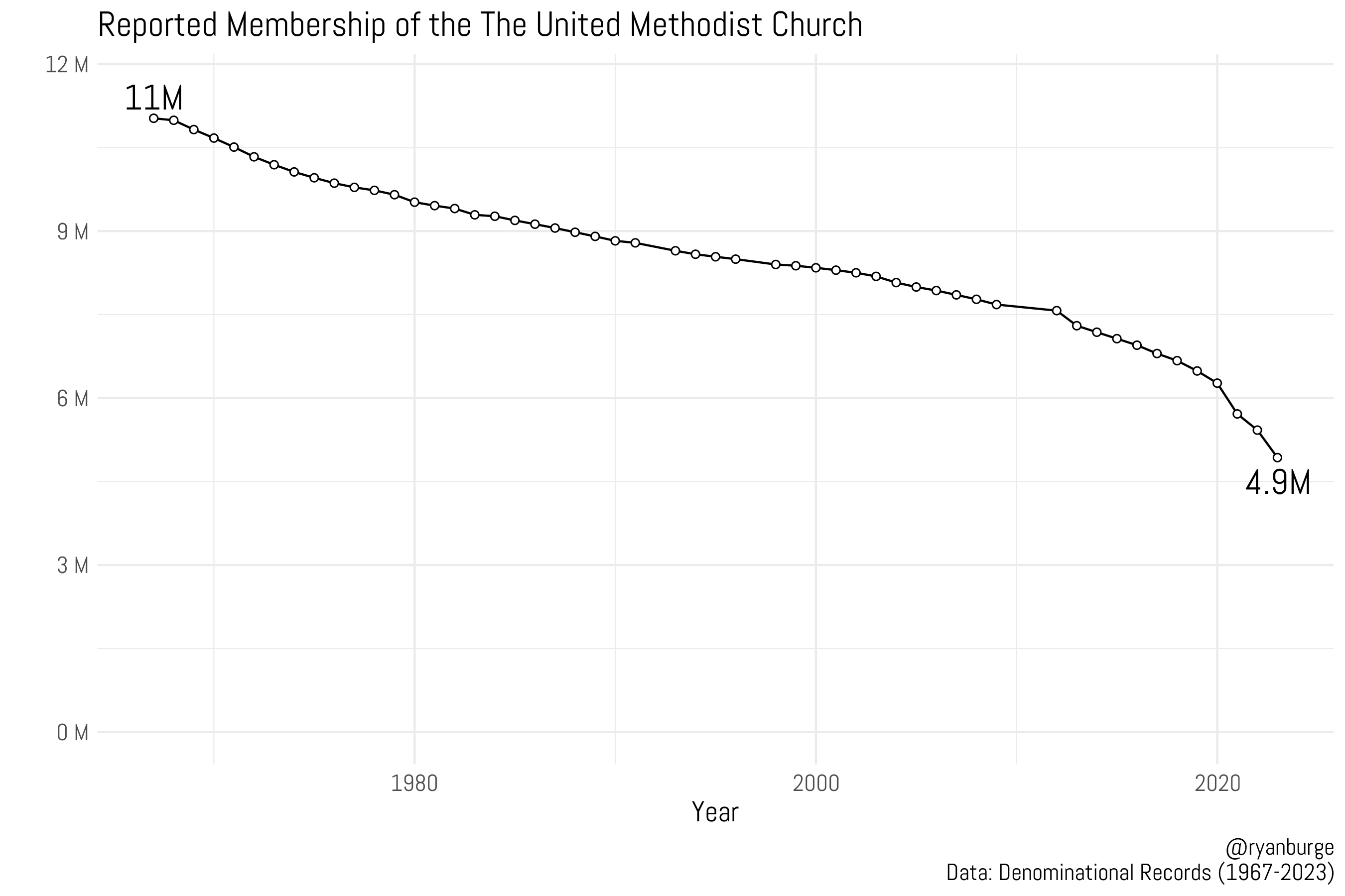 The Aftermath of the Schism in the United Methodist Church