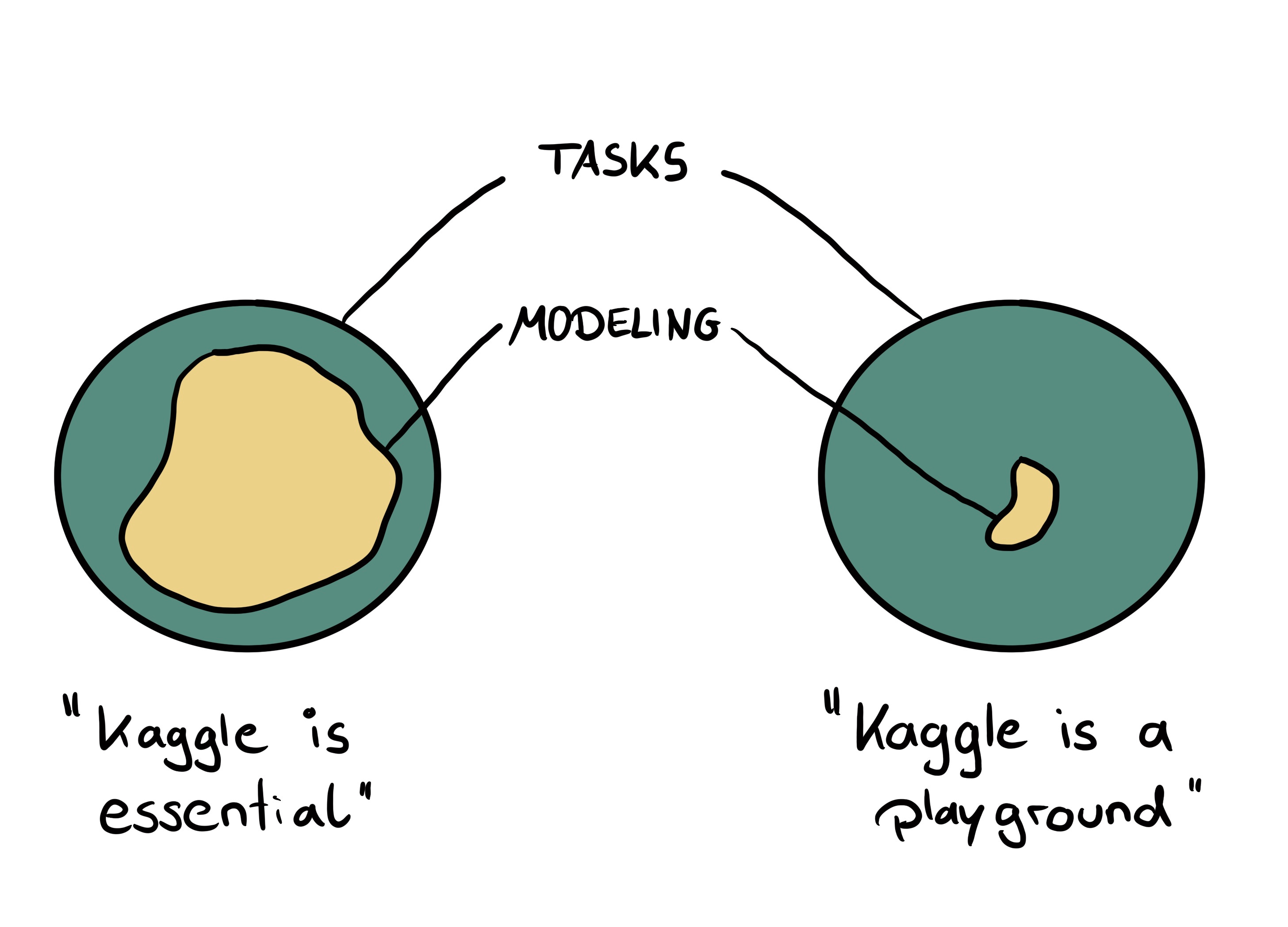 to kaggle or not to kaggle by Christoph Molnar