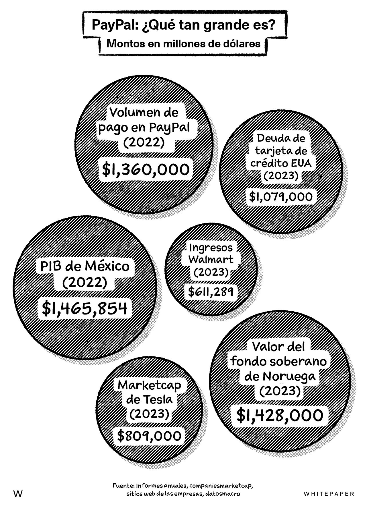 Amazon mexico paypal new arrivals