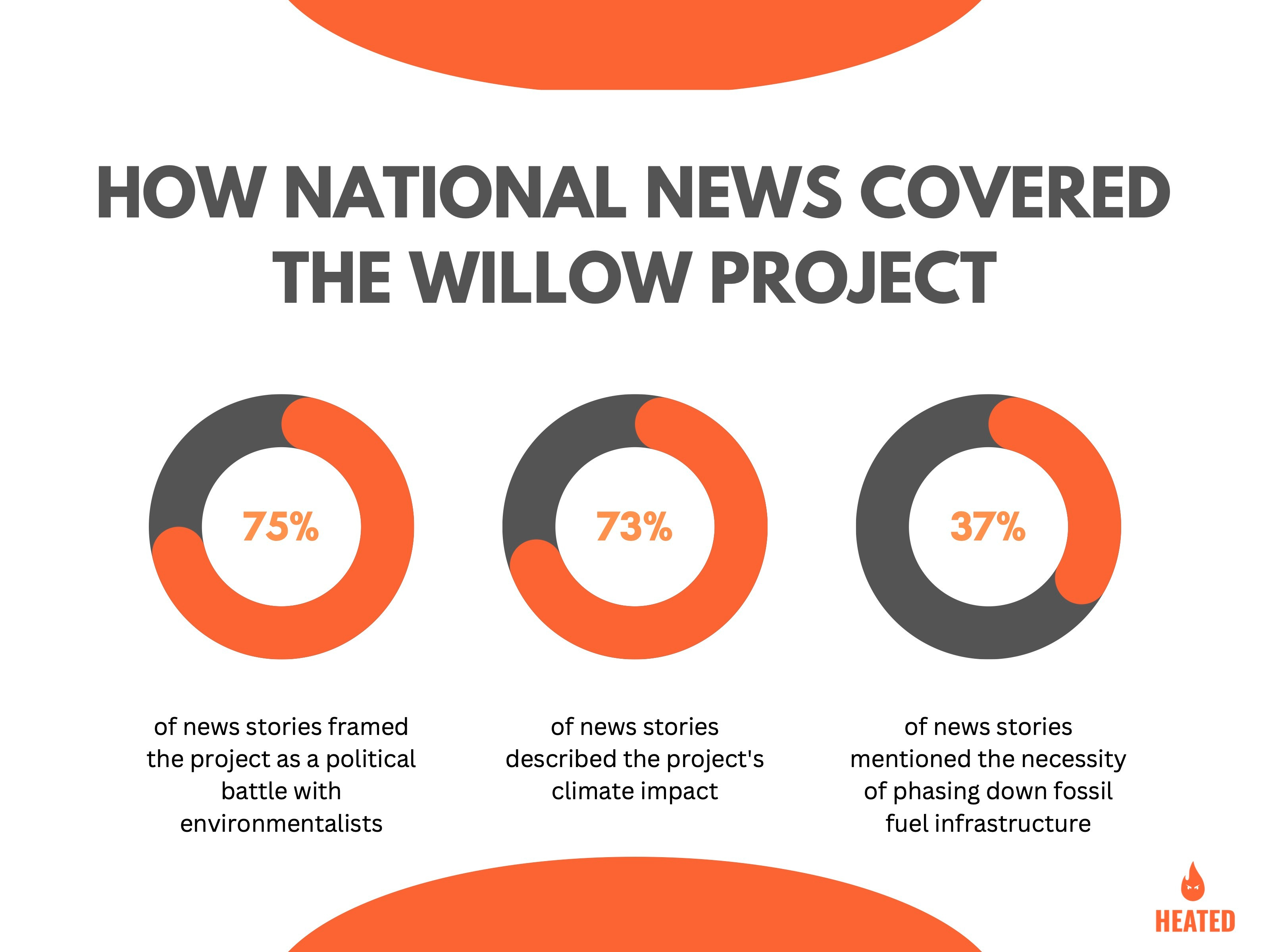 Willow is not just an “environmentalist” concern