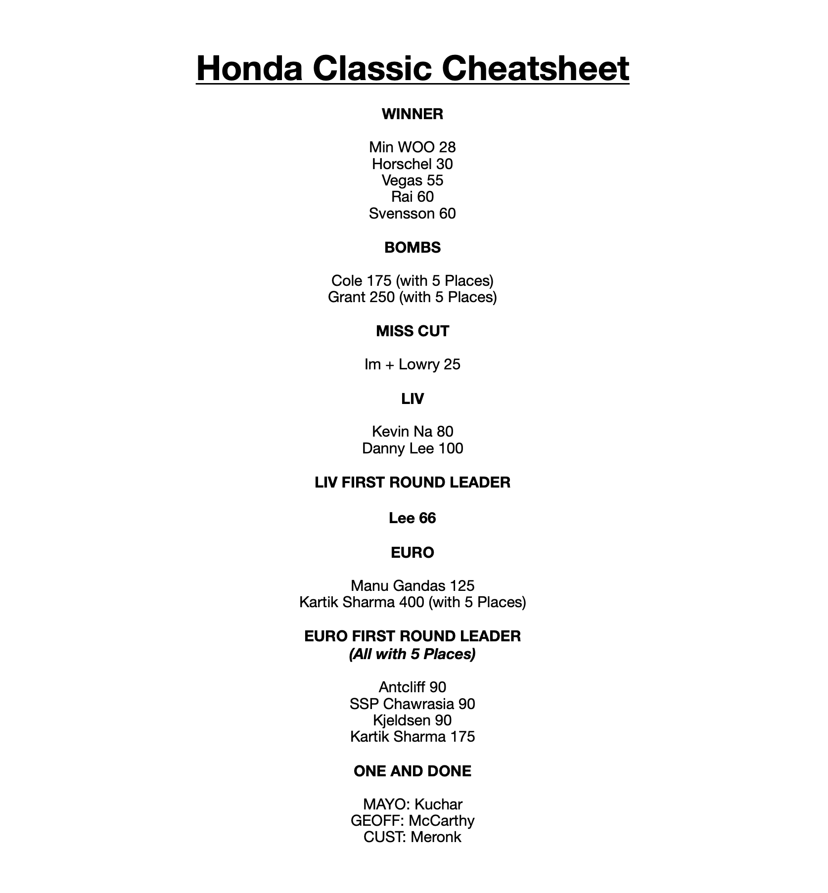 Honda Classic Picks, Bets, DraftKings Notes