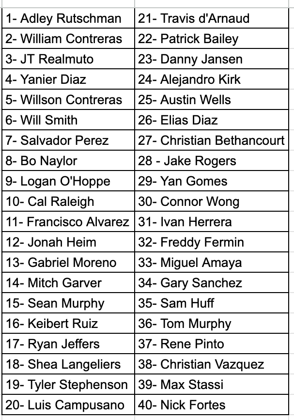 Updated 2024 Fantasy Baseball Catcher Rankings