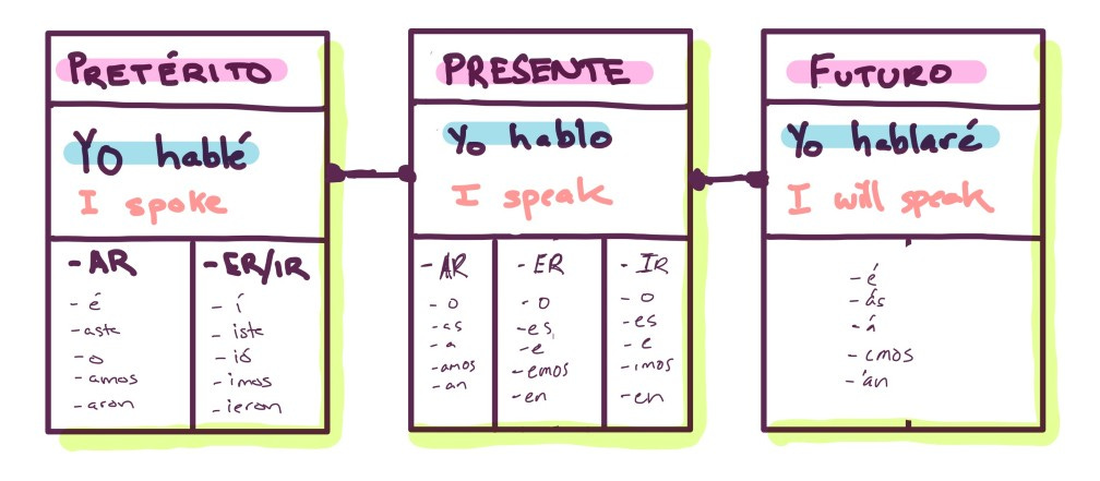 Ama 2025 imperfect example