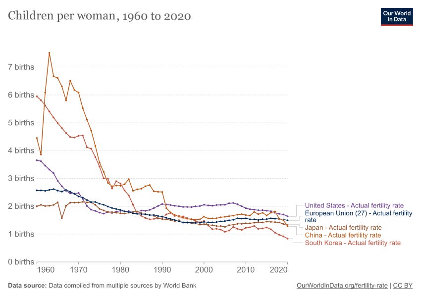 Most Risque By Decade