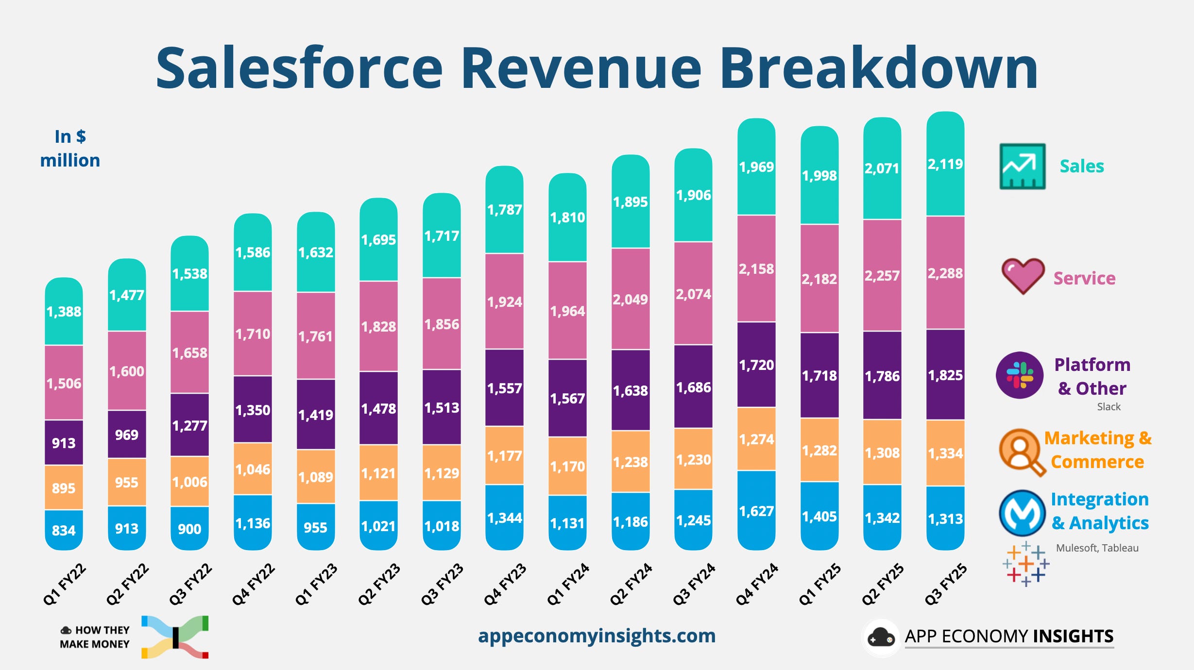 ☁️ Salesforce: The Agent Wave - by App Economy Insights