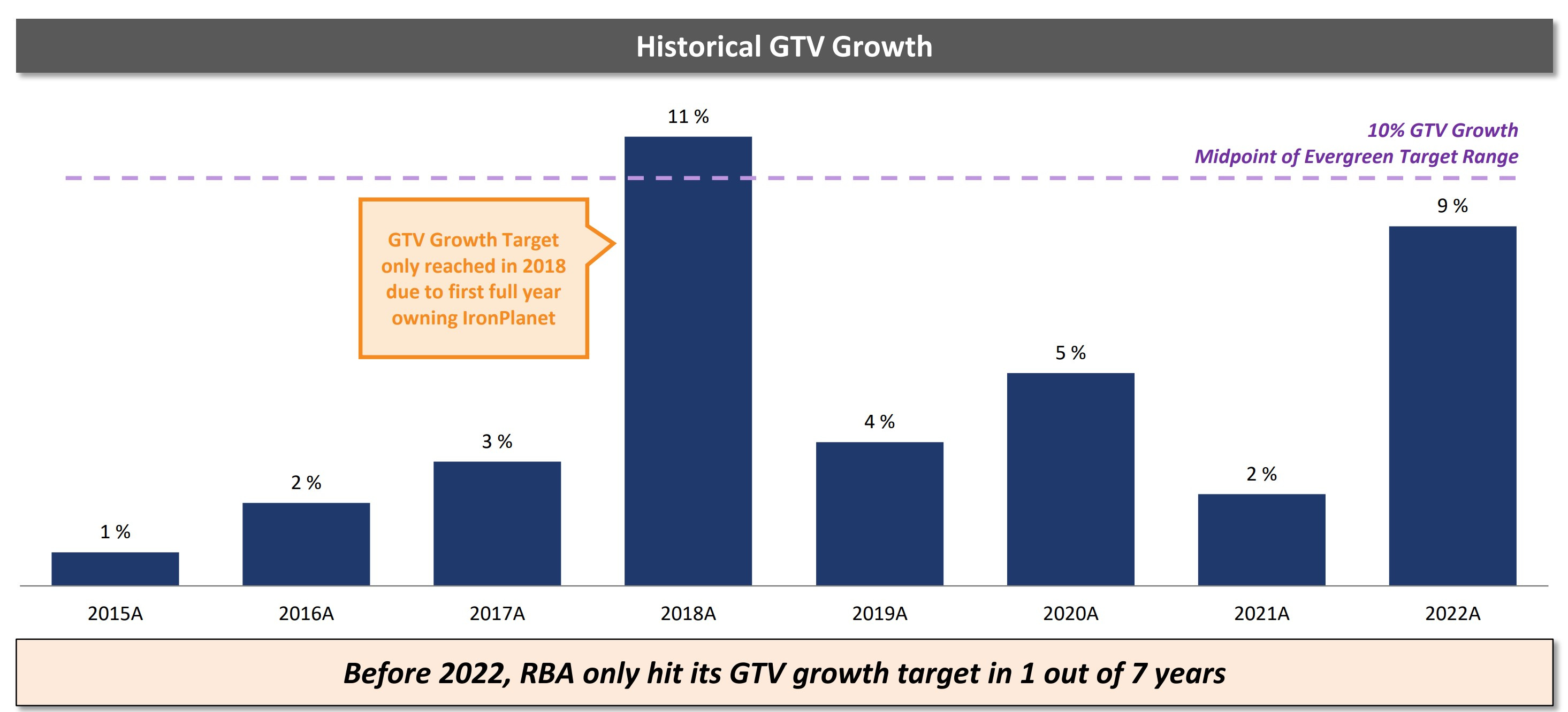 RBA stock after IAA acquisition by Vince Martin