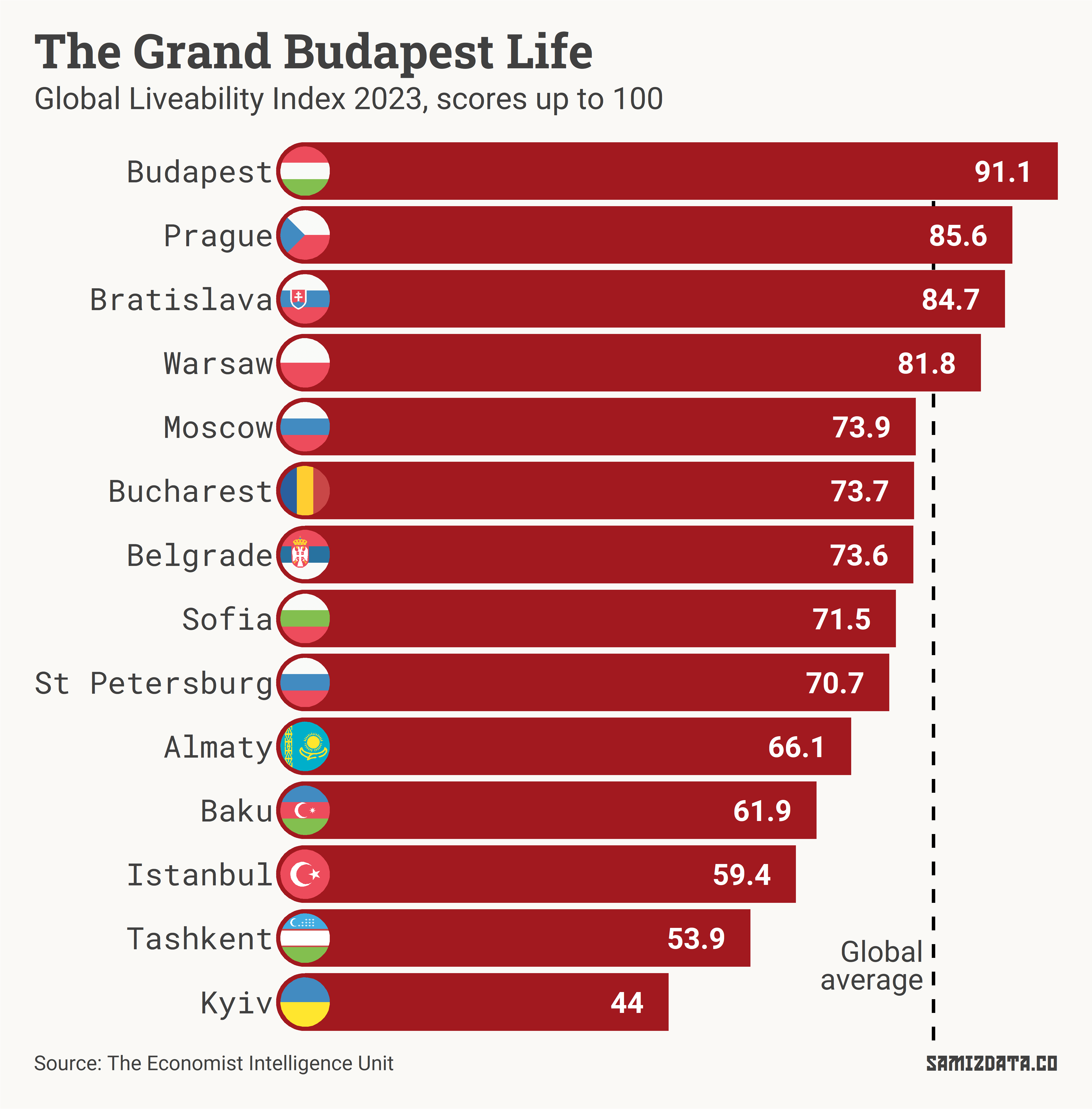 The best place to live in Eastern Europe by Nicu Calcea