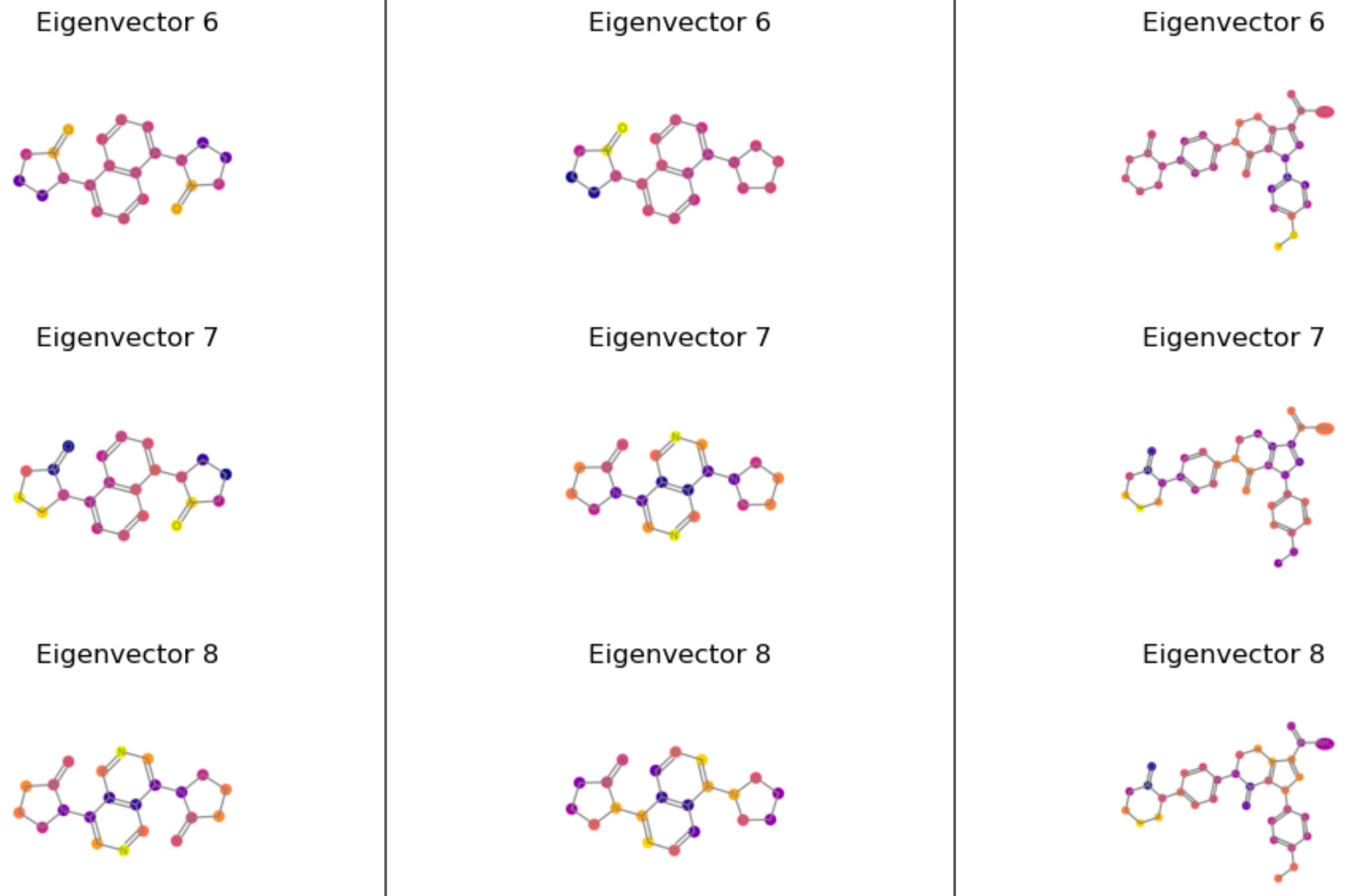 Why is QSAR so far behind other forms of machine learning, and what can ...