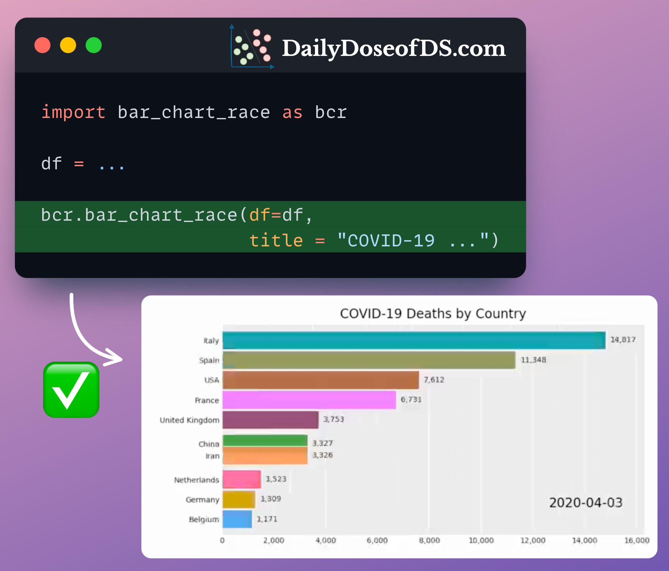 Create a Racing Bar Chart in Python - by Avi Chawla image.