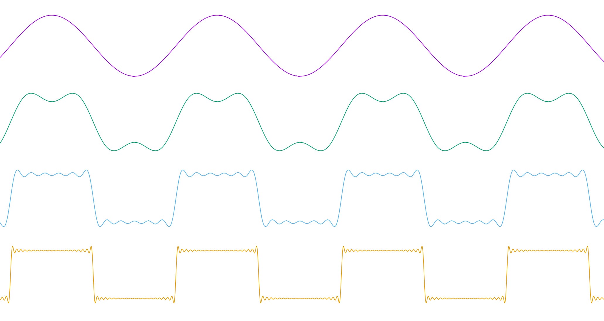 Square waves, or non-elephant biology - lcamtuf's thing