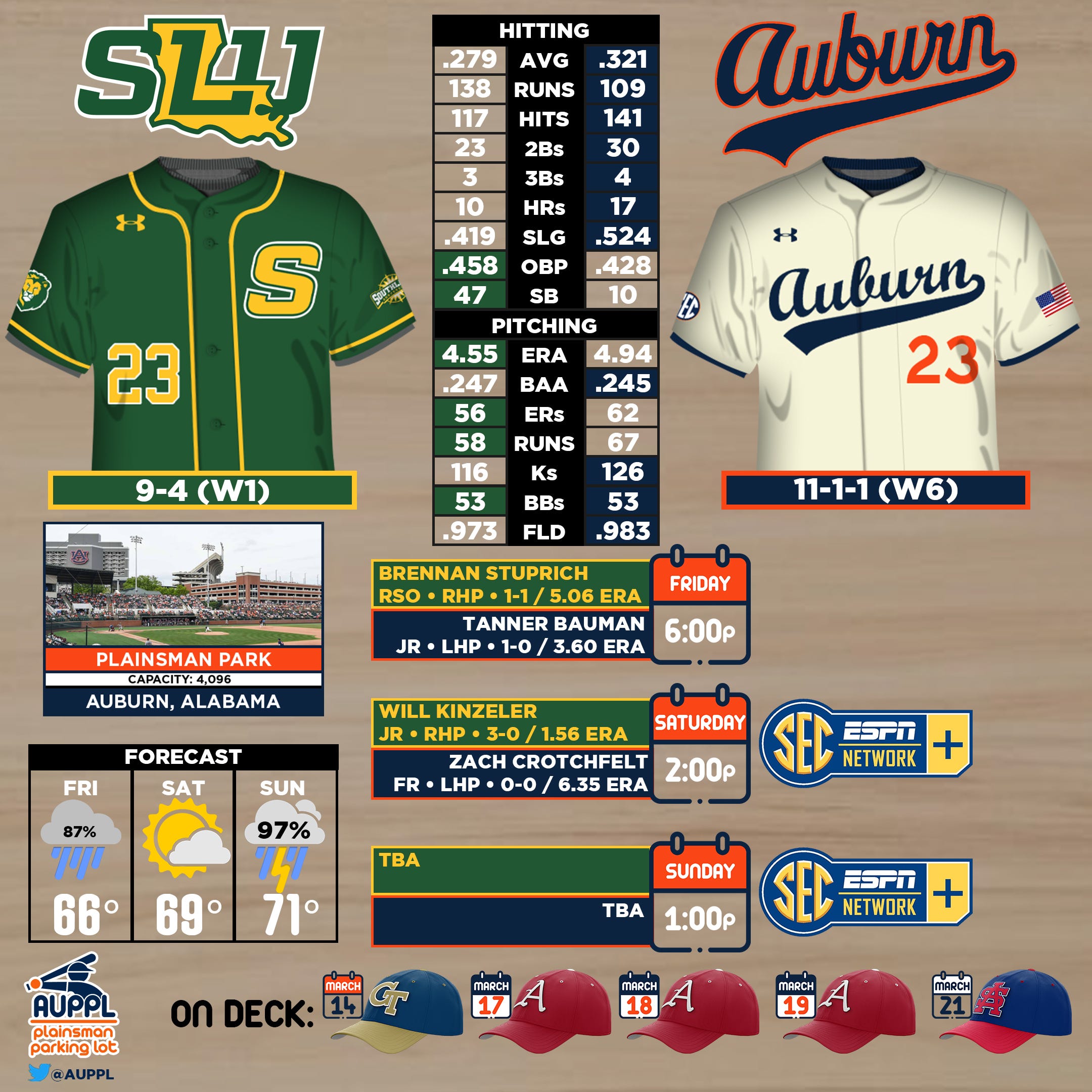 Southeastern Louisiana Preview By Plainsman Parking Lot southeastern-louisiana-preview-by-plainsman-parking-lot