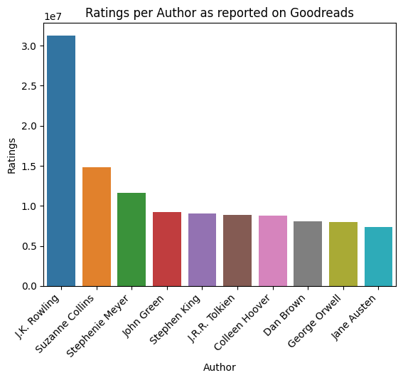 Unpacking Popularity and Quality in Literature
