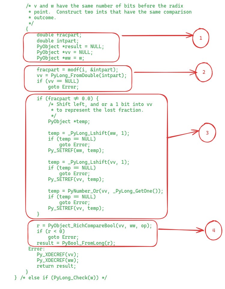 How Python Compares Floats and Integers