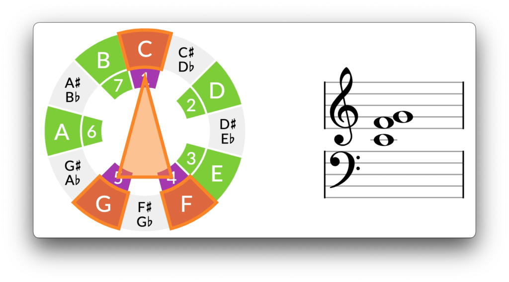 A add2 deals guitar chord