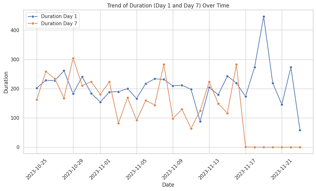 How to Perform Cohort Analysis Using Python