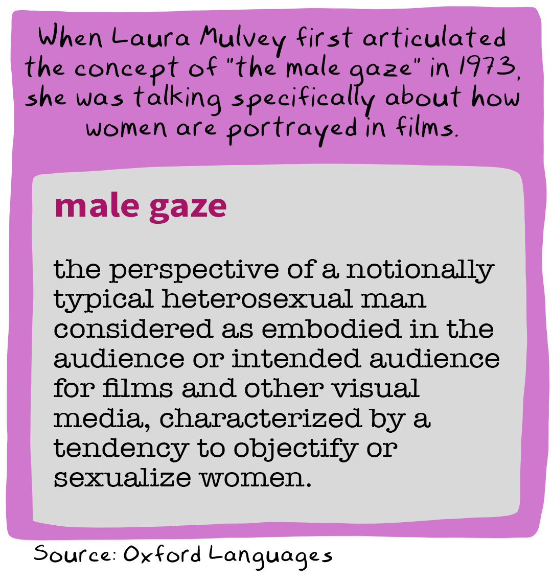 The Trouble with the Male Gaze by Aubrey Hirsch