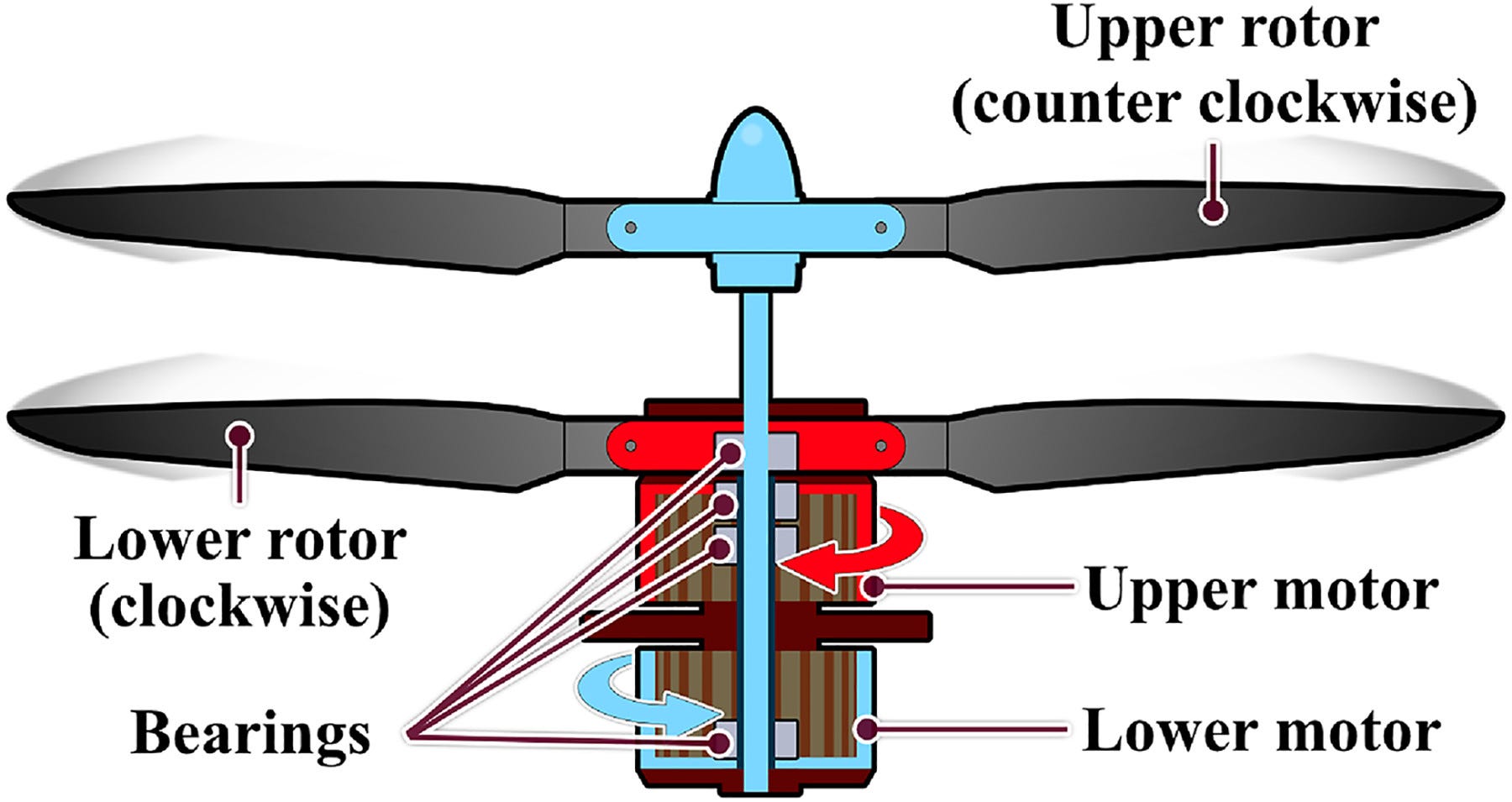 Coaxial hotsell propeller drone