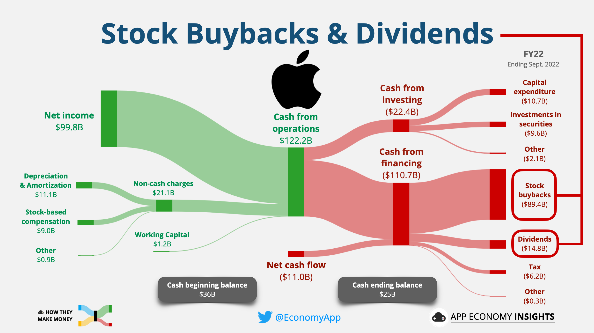 📈 Stock Buybacks & Dividends Explained