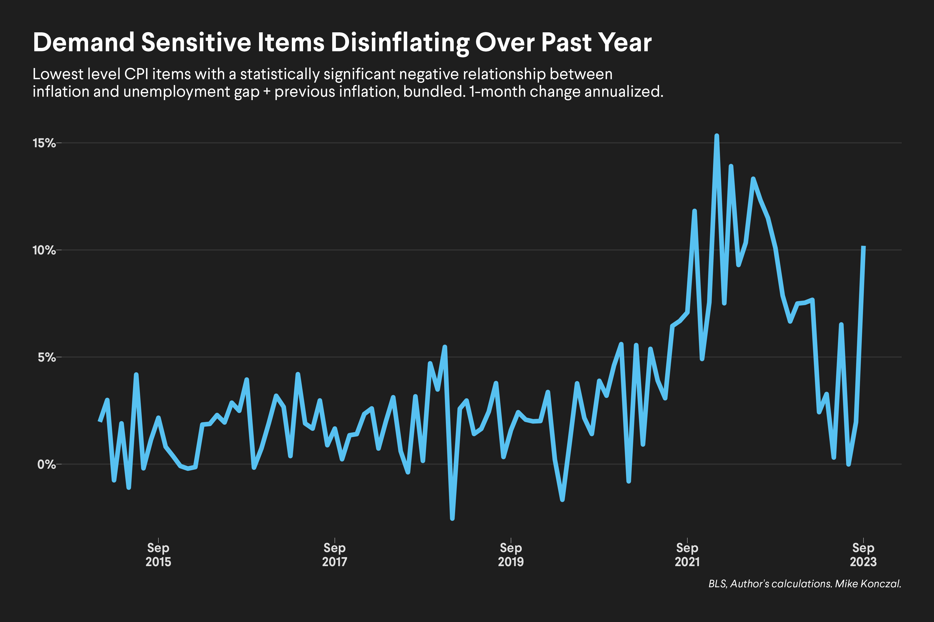 Will The ‘Last Mile’ Of Inflation Be the Hardest? Three Reasons Why It