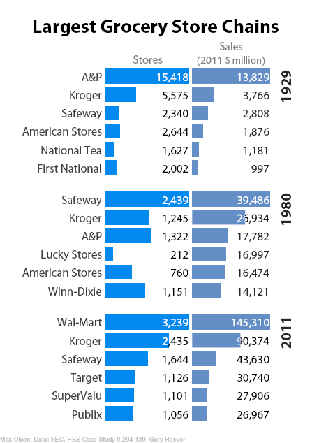 Retail Numbers - by Max Olson - FutureBlind
