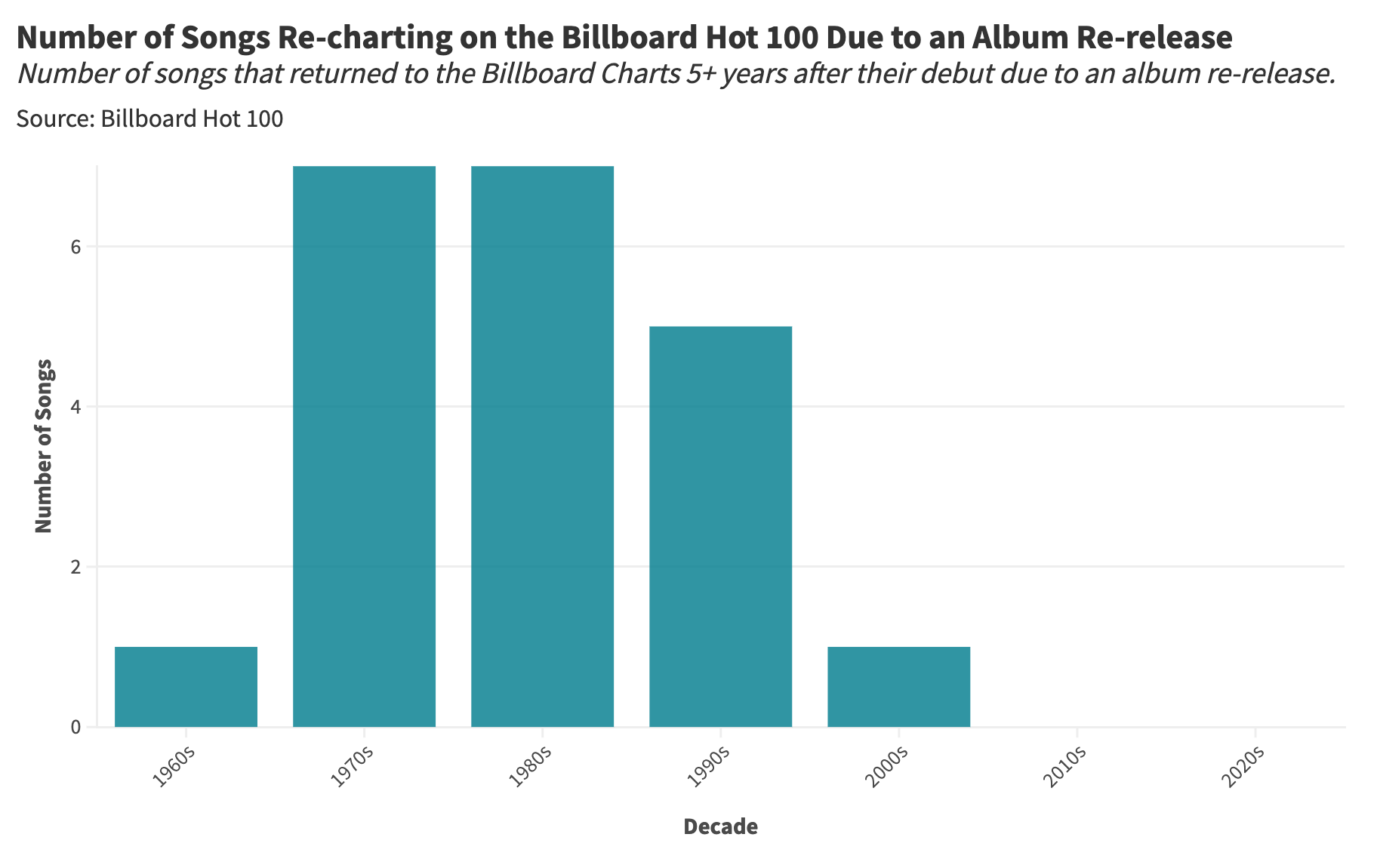 DID FACTS HIT BILLBOARD 1 intelligence overview