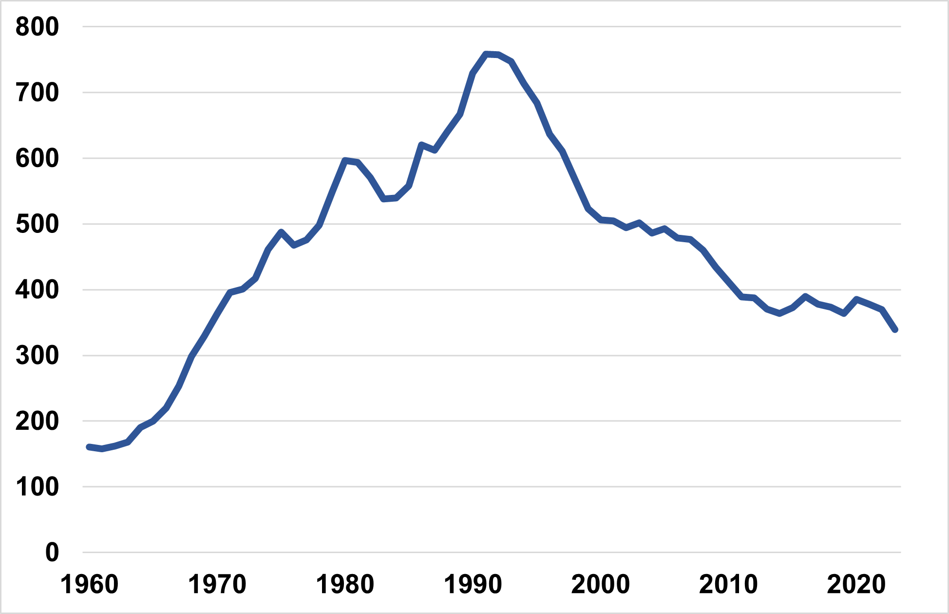 Crime in 2023 Murder Plummeted, Violent and Property Crime Likely Fell