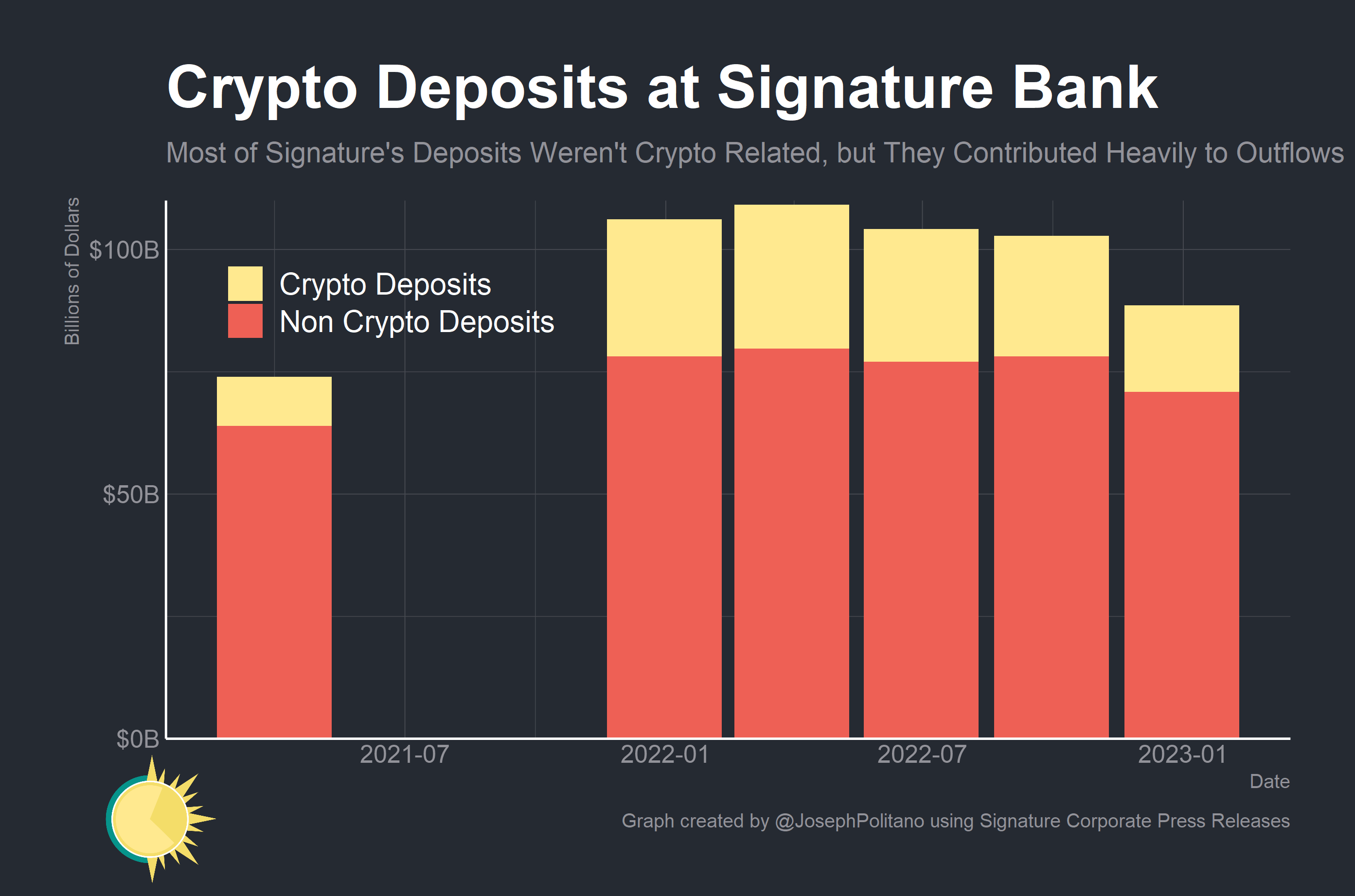 What Killed Signature Bank? by Joseph Politano