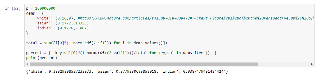 How much do Big Tech companies discriminate against white people?