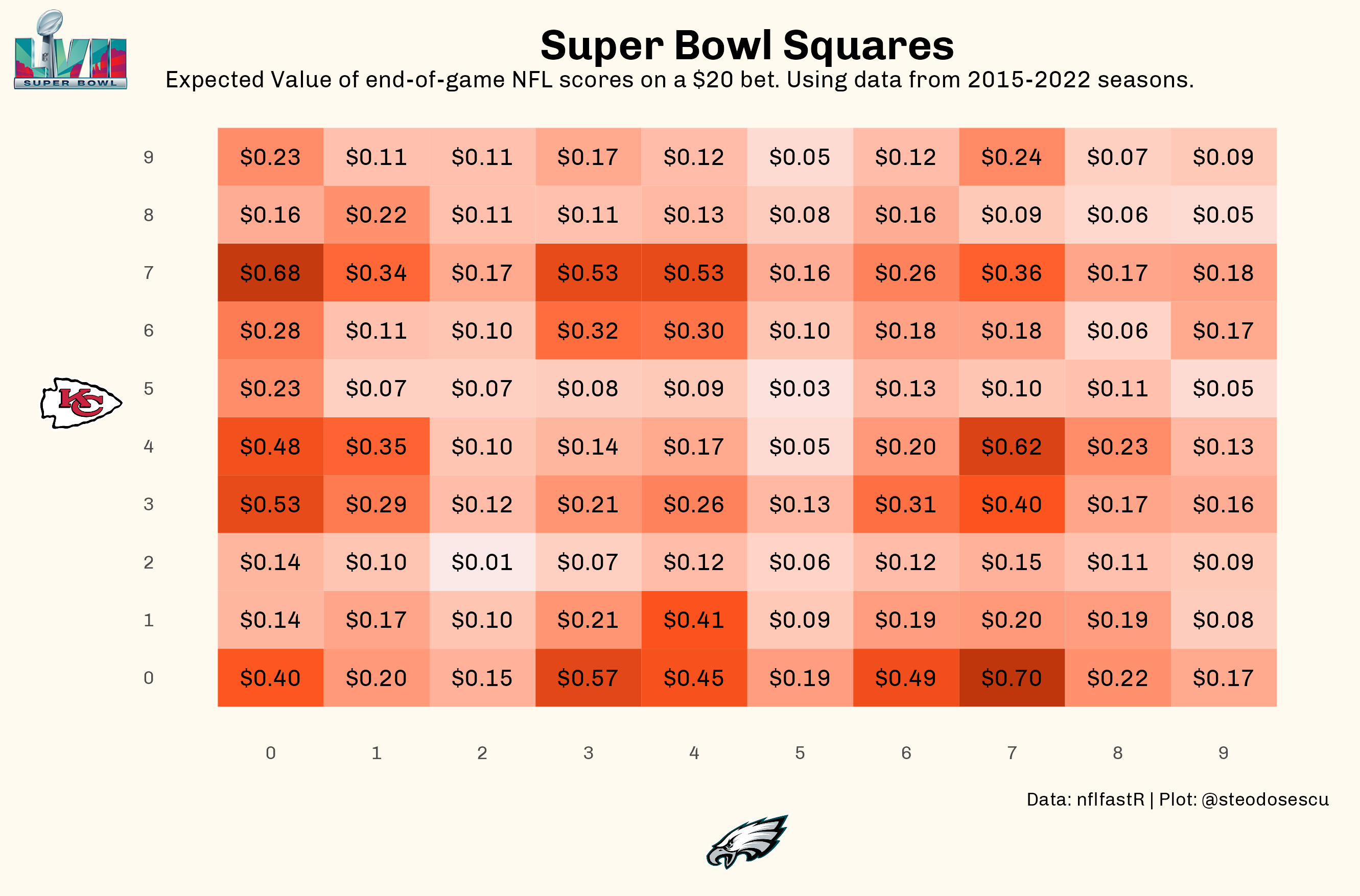 Complete Guide to Super Bowl Squares LVII Edition