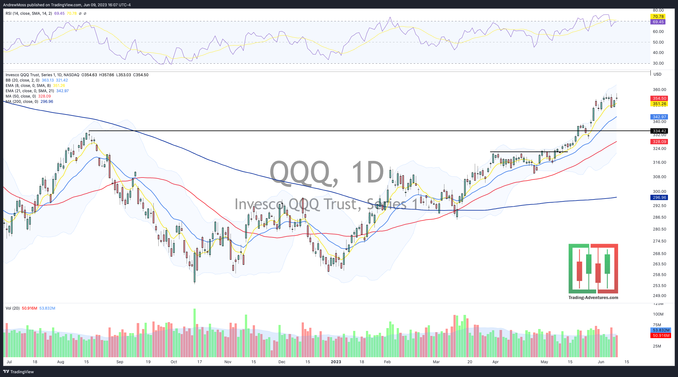 Rotation, Rotation, Rotation - by Andrew Moss, CMT