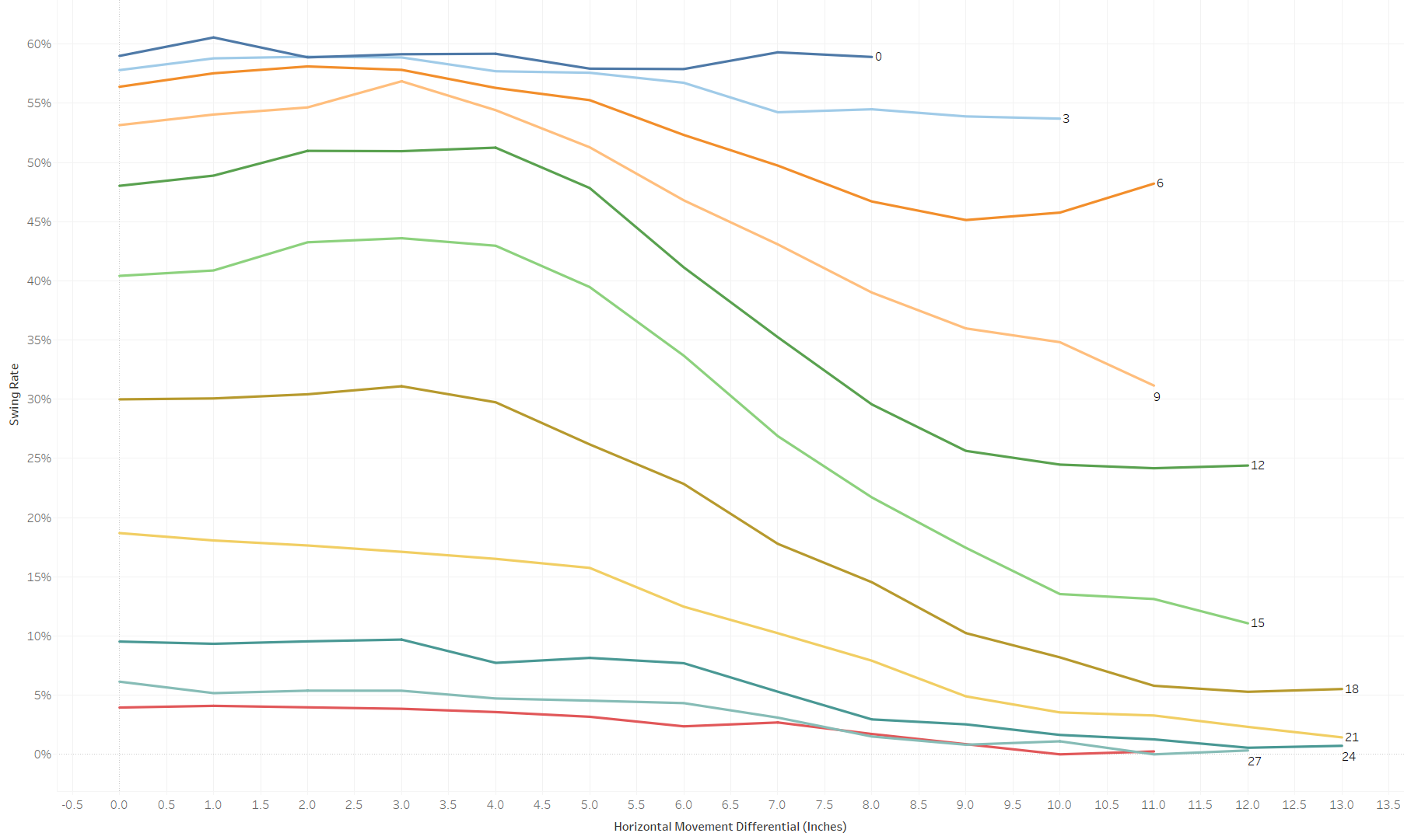 Pitch Movement Synergy by Eli BenPorat