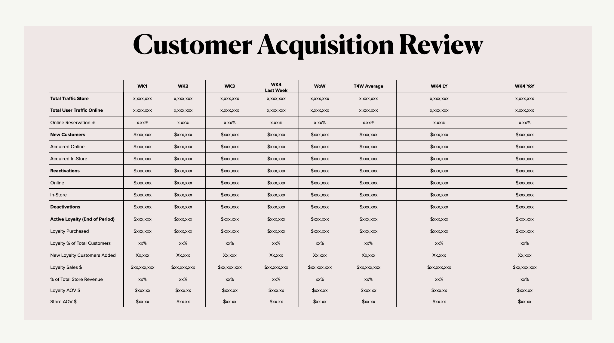 A Guide to Weekly, Monthly and Quarterly Business Reviews