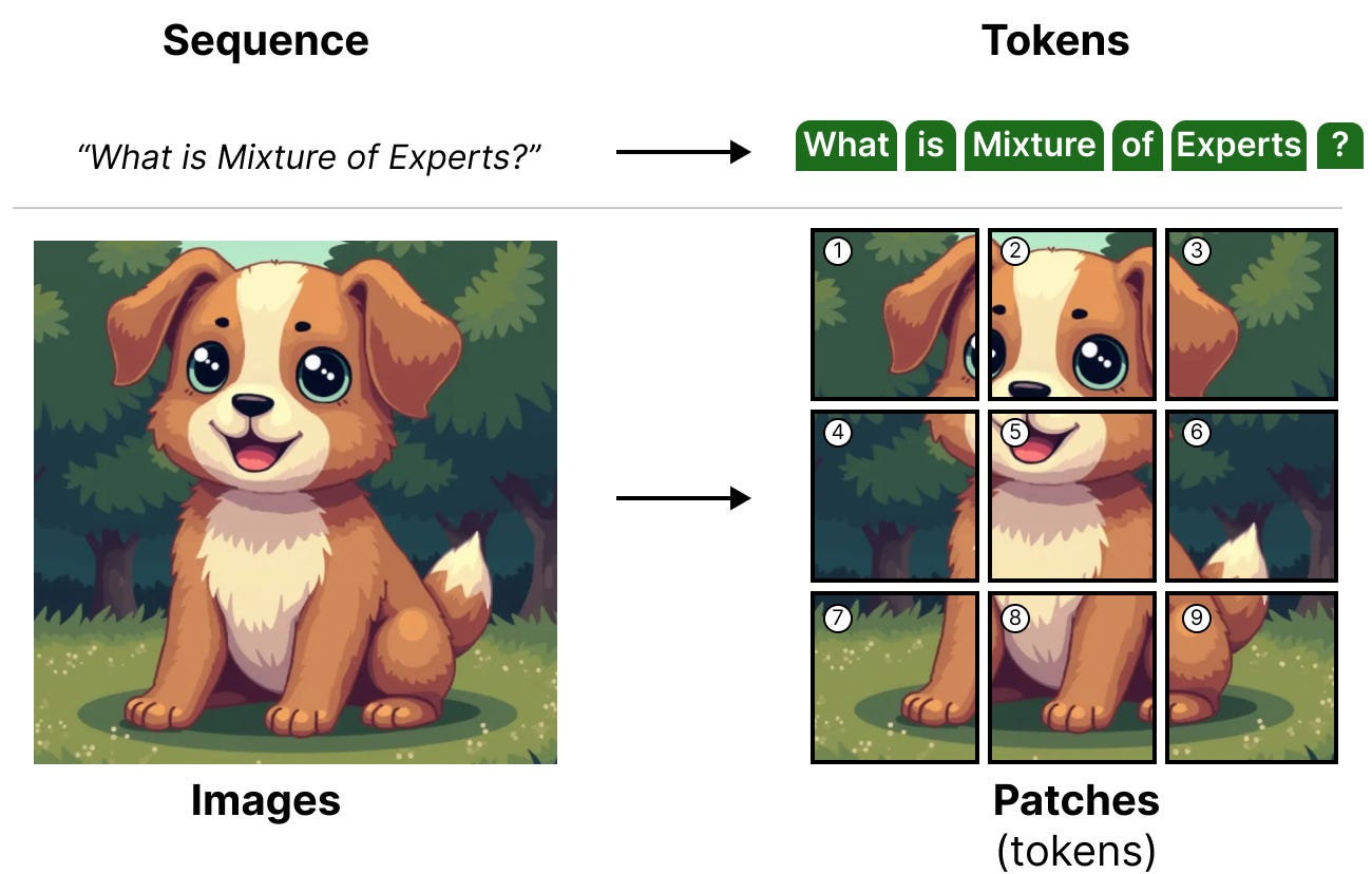 A Visual Guide to Mixture of Experts (MoE) - Maarten Grootendorst