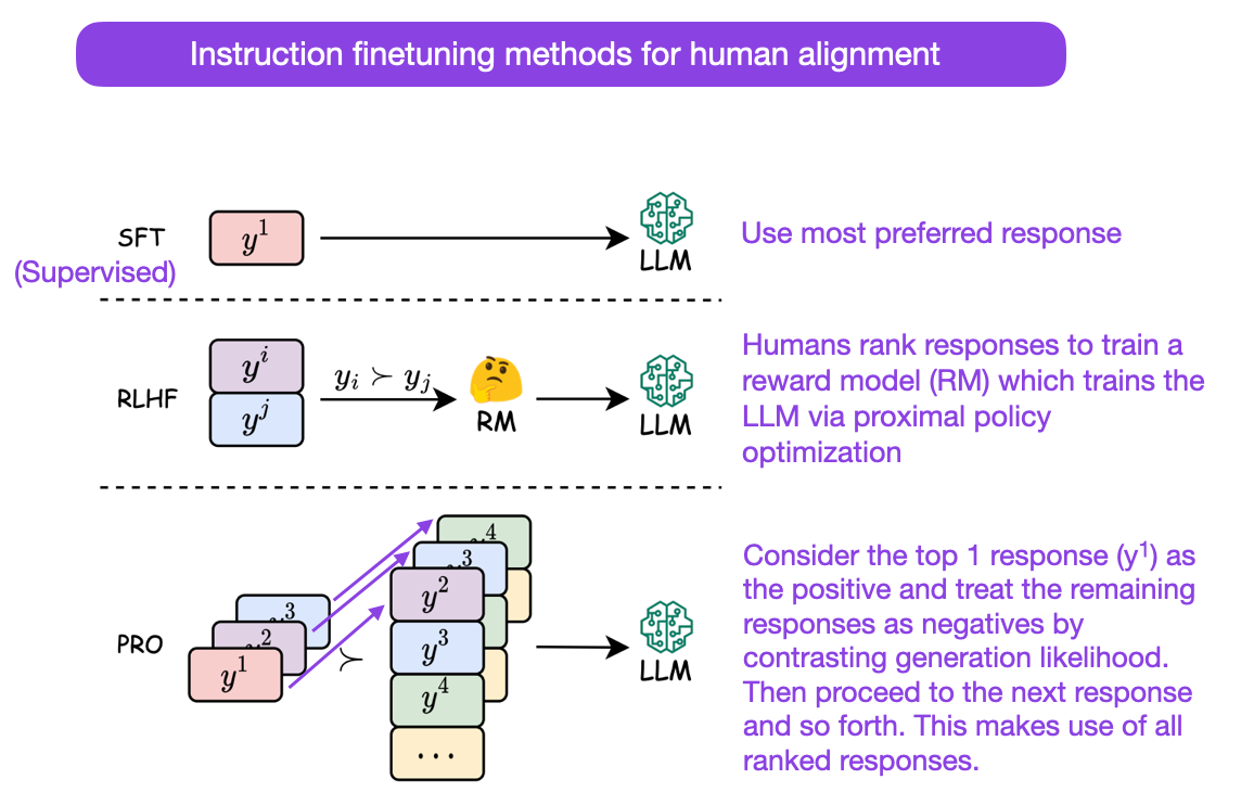 AI Research Highlights In 3 Sentences Or Less (June -July 2023 ...