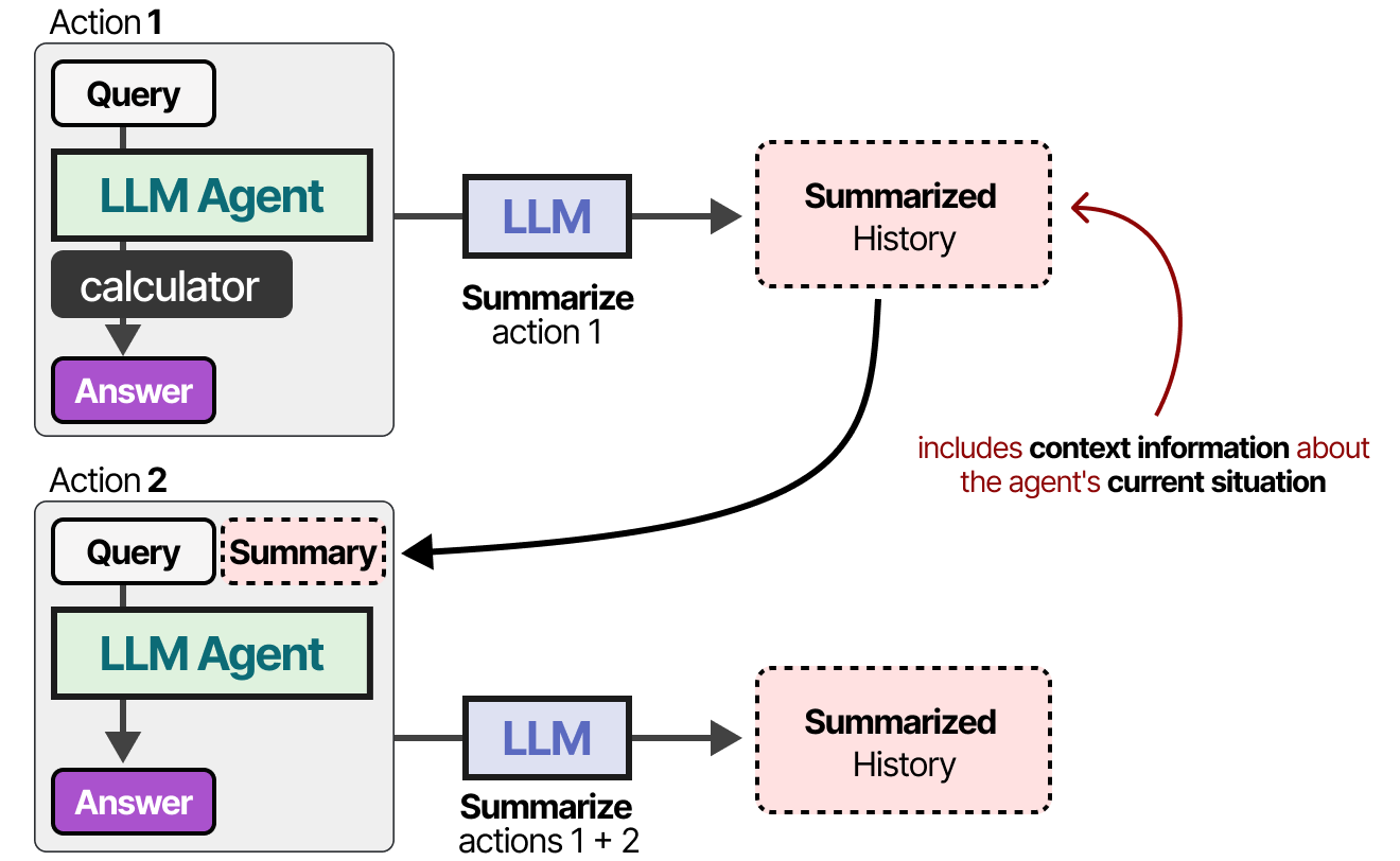 A Visual Guide to LLM Agents - by Maarten Grootendorst
