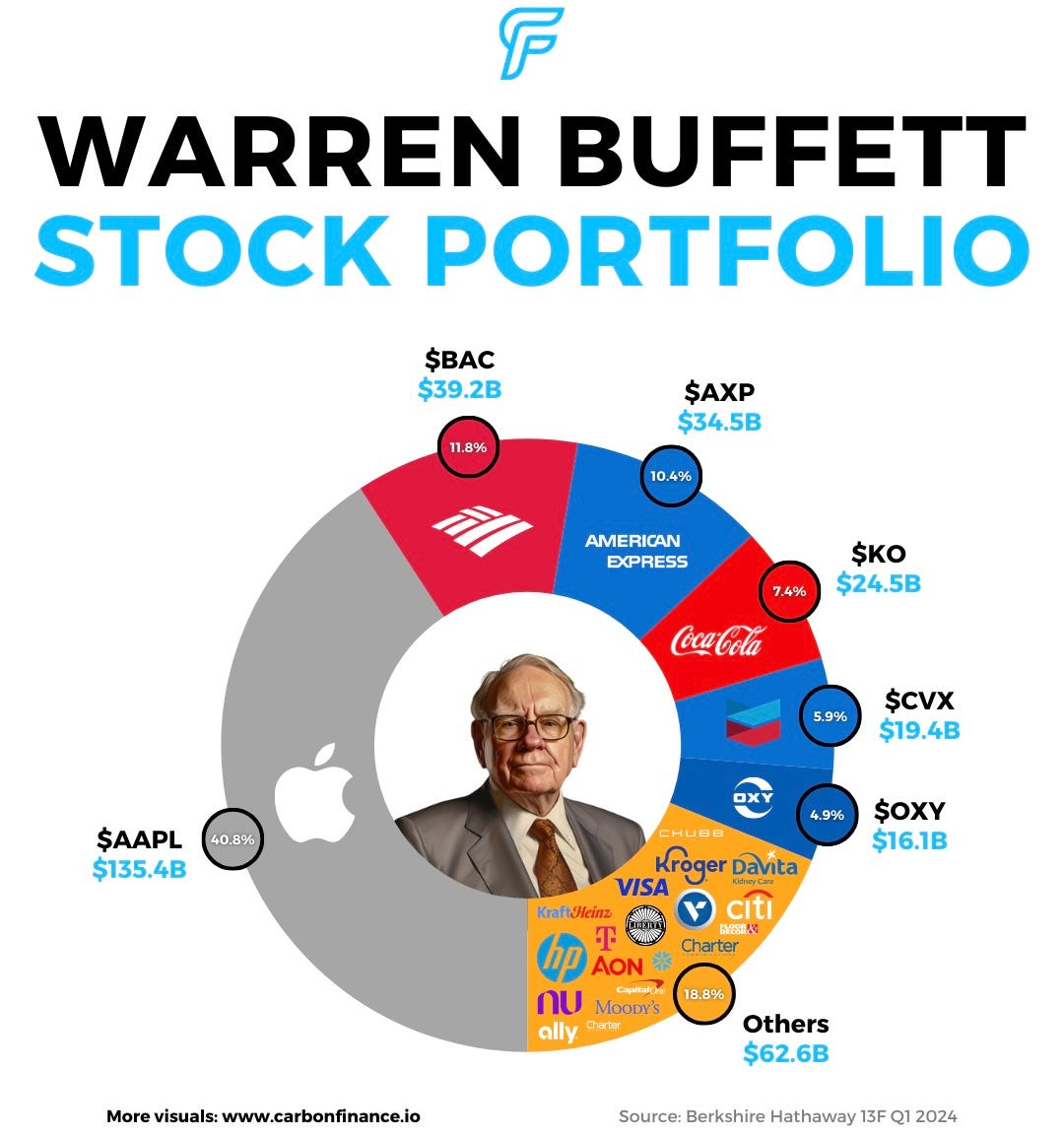 Jeff Bezos Shareholder Letters: 7 Key Concepts of 24 Years of running