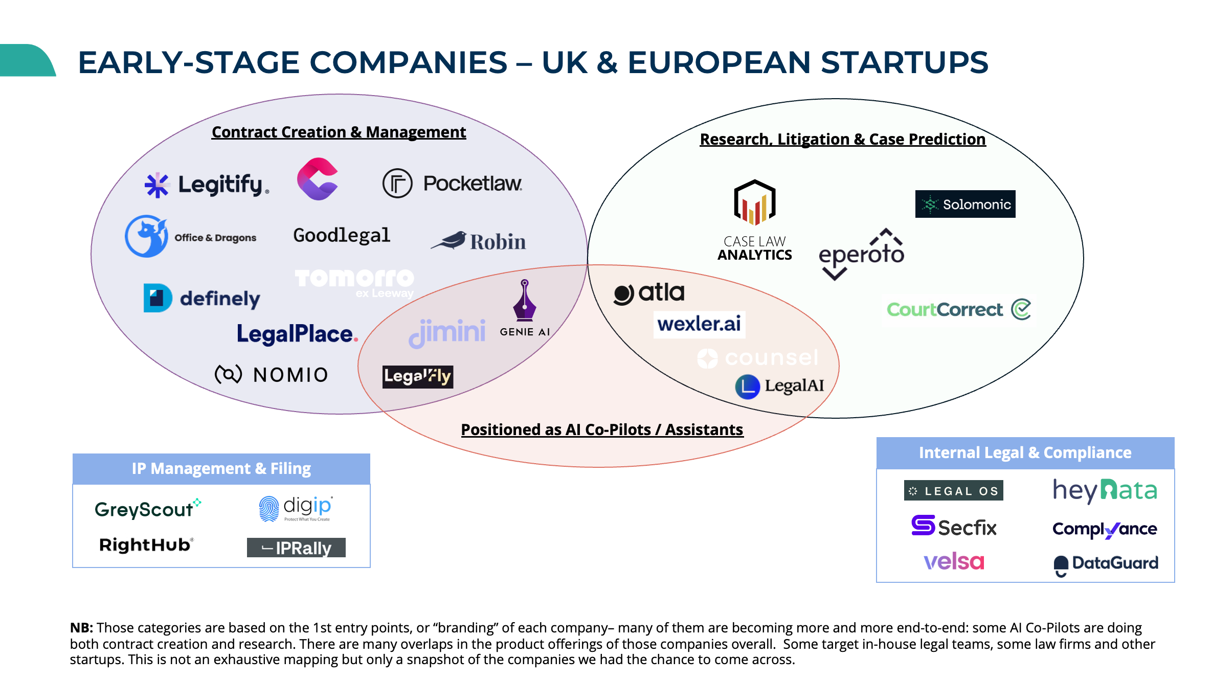 👩‍⚖️ How is the Ongoing AI Revolution Affecting the Legal Tech Industry?